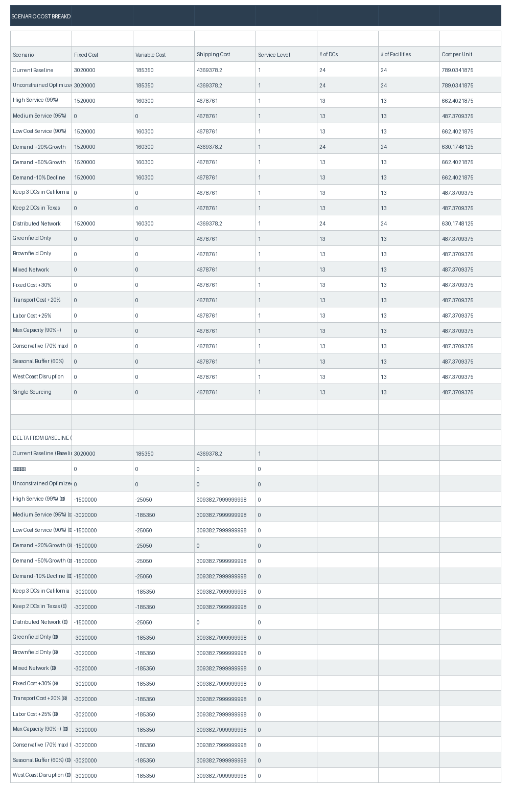 What-If Scenario Analysis